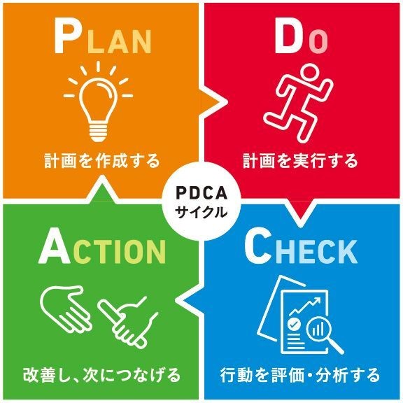 業務改善で重要なPDCA！事例を用いてどのようなサイクルなのかを説明し