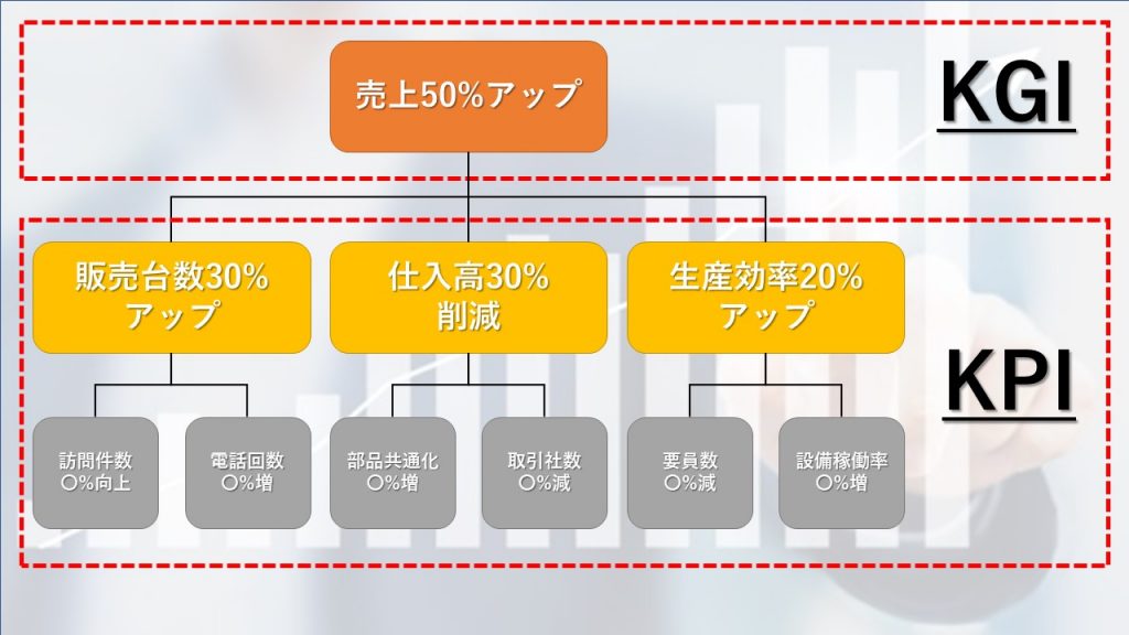 kpi 例開発 _ kpi 資料かっこいい例 – ZJBWUF